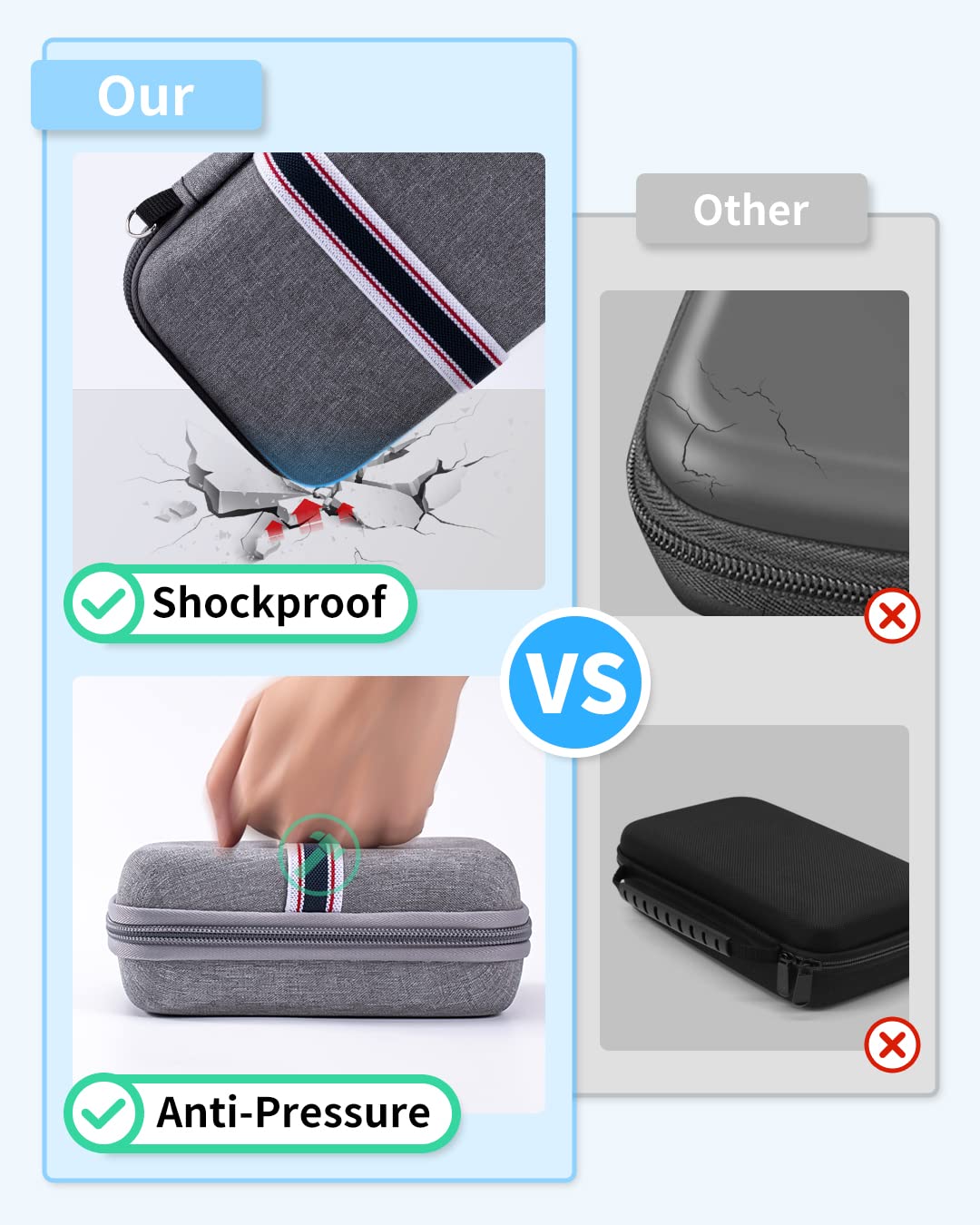 Memoking T02 Hard Storage Case - Compatible with Phomemo D30, SUPVAN E10, NIIMBOT D11, JADENS D110 and More, with Zipper Mesh Pocket, Waterproof Shockproof Case, Grey (Only Case)