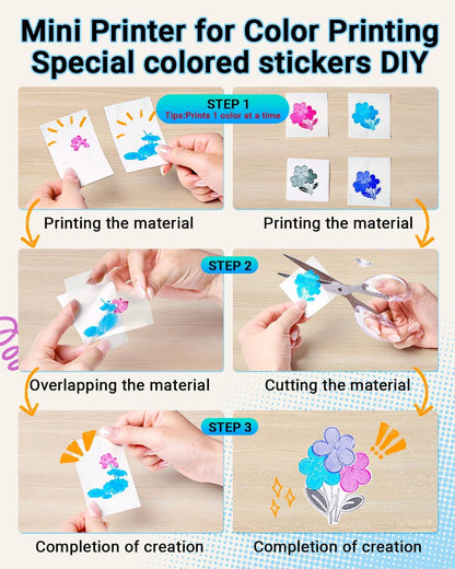 Memoking T02 Sticker Printer - Print Pods Mini Printer Portable Thermal Inkless Label Maker Pocket Phone Labeling Machine for Study Graphic, Anatomical Diagram, Receipts, Photo, White